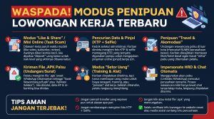 modus penipuan lowongan kerja terbaru